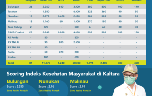 Bantuan Logistik dan BLT Harus Dipertanggungjawabkan