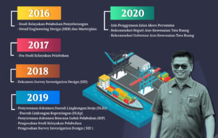 Sampaikan Kendala Pelabuhan Bunyu dan Investasi Kilang Metanol